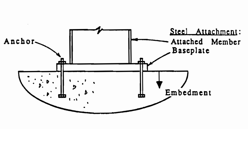 Anchor Bolts