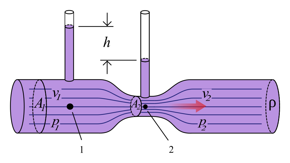 Thermometers